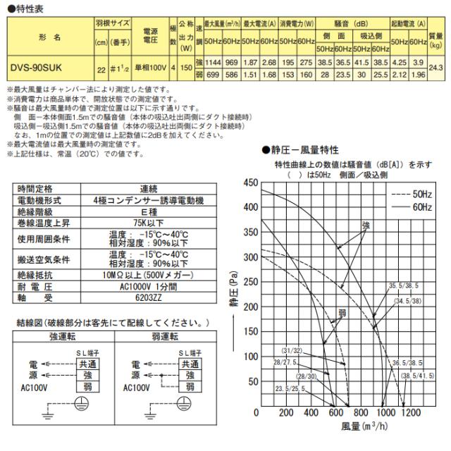 ポイントアップ中 DVS-90SUK東芝 TOSHIBA ストレートダクトファン 消音形 LINEクーポン配布中業務用換気扇 ストレートダクトファン 消音形