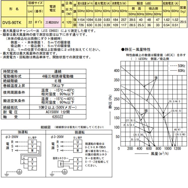 日本キャリア DVS-90TK ストレートダクトファン 静音形 換気扇 三相200V 旧東芝キャリア