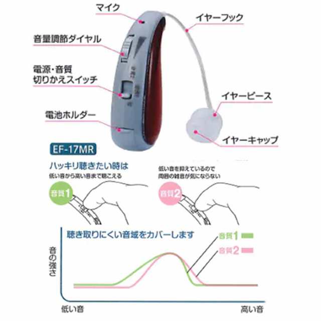 エムケー精工 EF-17MA 耳かけ型集音器 ブルー イヤーフォースミニ 青色 耳掛けタイプ 左右両用 高性能 MK (代引不可)｜au PAY  マーケット