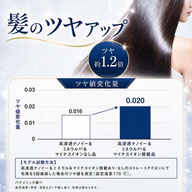 パナソニック EH-HN50-H ストレートアイロン ナノケア ミストグレー ヘアアイロン 高浸透ナノイー 家電 美容 Panasonic_10