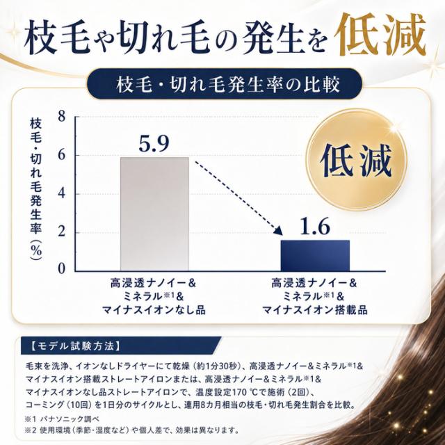パナソニック EH-HN50-H ストレートアイロン ナノケア ミストグレー ヘアアイロン 高浸透ナノイー 家電 美容 Panasonic_11