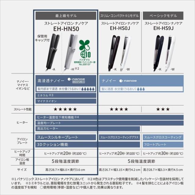 パナソニック EH-HN50-H ストレートアイロン ナノケア ミストグレー ヘアアイロン 高浸透ナノイー 家電 美容 Panasonic_12
