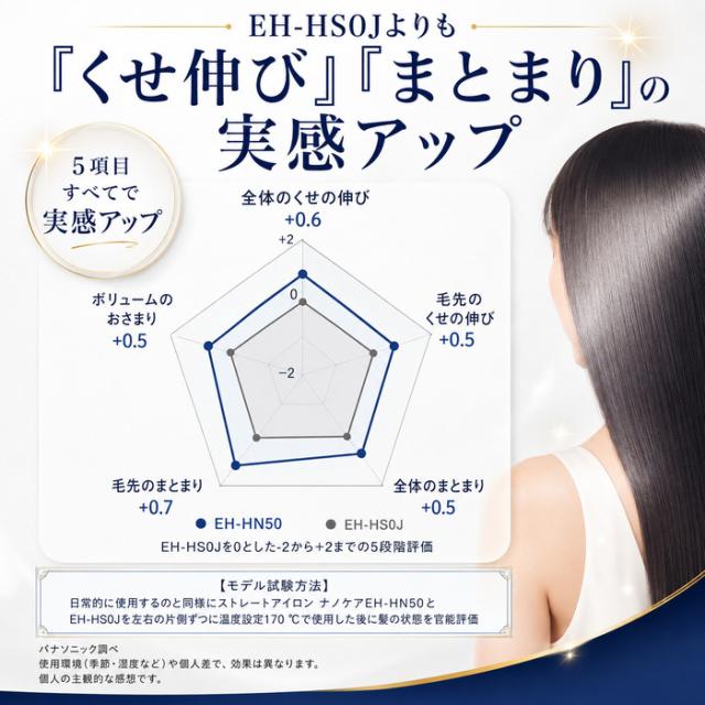 パナソニック EH-HN50-H ストレートアイロン ナノケア ミストグレー ヘアアイロン 高浸透ナノイー 家電 美容 Panasonic_9