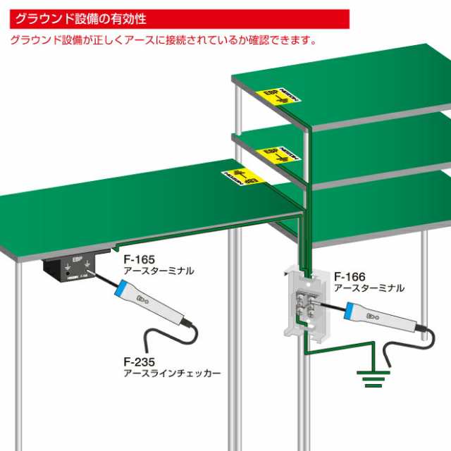 ホーザン F-235 静電気対策接地用品 アースラインチェッカー 1.9M HOZANの通販はau PAY マーケット - 住設と電材の洛電マート |  au PAY マーケット－通販サイト