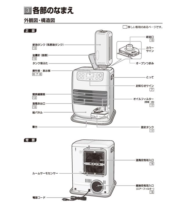 コロナ FH-M2525Y-C 石油ファンヒーター miniタイプ グレイッシュ