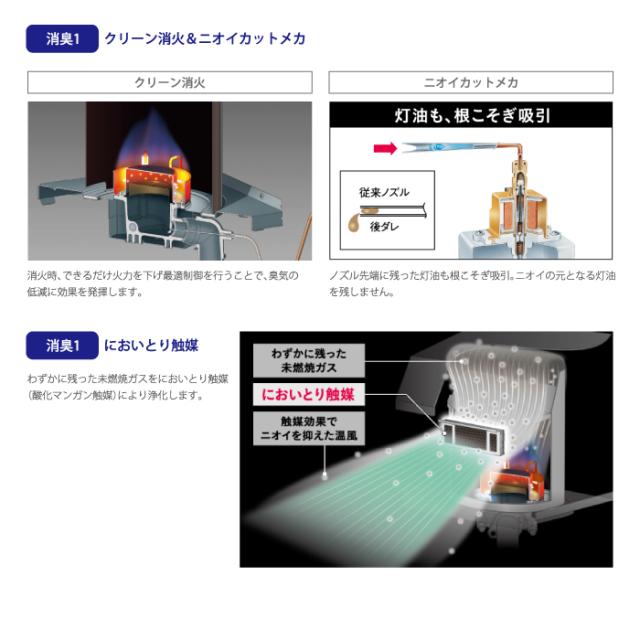 コロナ FH-VX7325BY-W 石油ファンヒーター VXシリーズ ホワイト 主に19