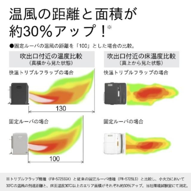 ダイニチ工業 FW-3725SGX(K) 家庭用石油ファンヒーター SGXタイプ 9L