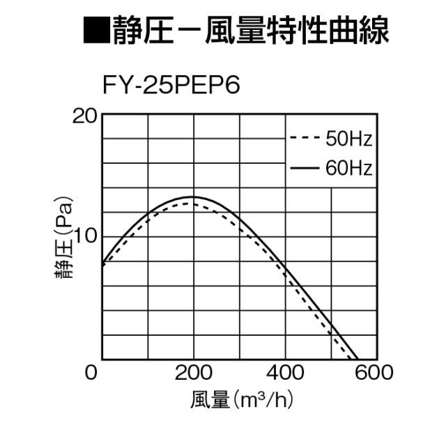 パナソニック FY-25PEP6 事務所・居室用換気扇 インテリアパネル形