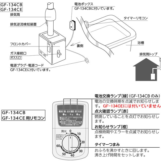 専用ページ　ふろがま GFシリーズ 浴室内据置形 パーパス GF-134CE-LP 家庭用ガス機器 ふろがま GFシリーズ 浴室外屋内