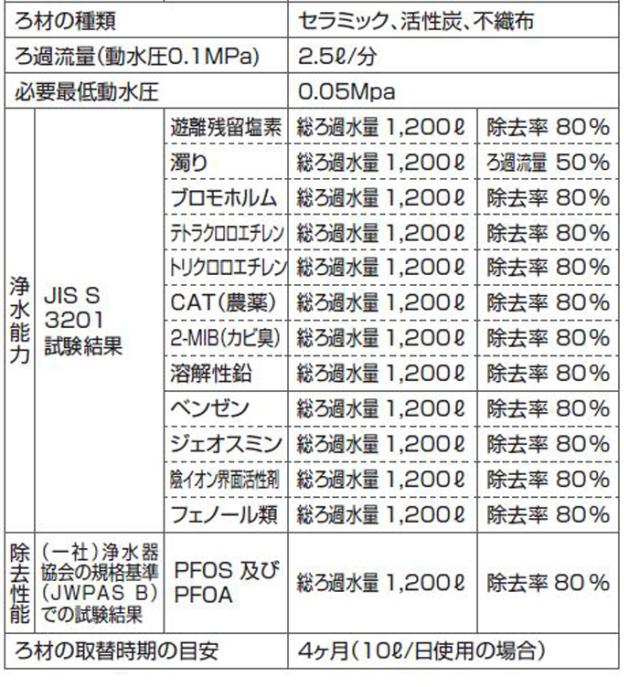 クリナップ JF21TK (正規品) 一体型浄水器 交換用カートリッジ 3個入り