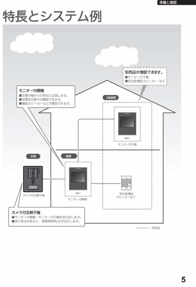 アイホン JS-12 テレビドアホン インターホン セット モニター付き