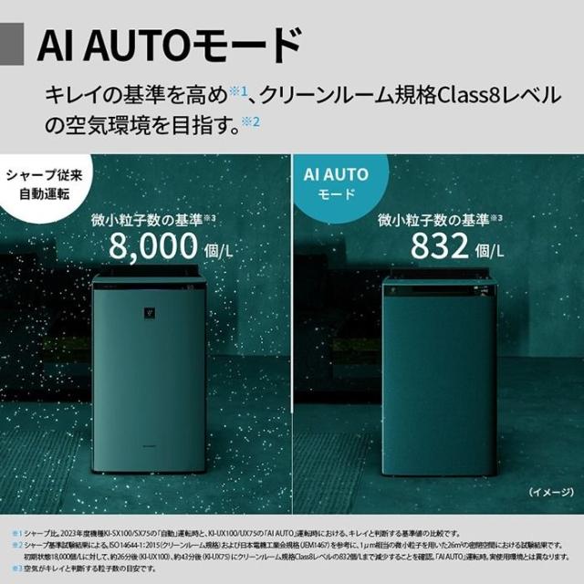 シャープ KI-UX75-W 加湿空気清浄機 プラズマクラスターNEXT ホワイト 