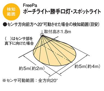 パナソニック LGWC85027 壁直付型 LED スポットライト・ポーチライト・勝手口灯 Panasonic_2