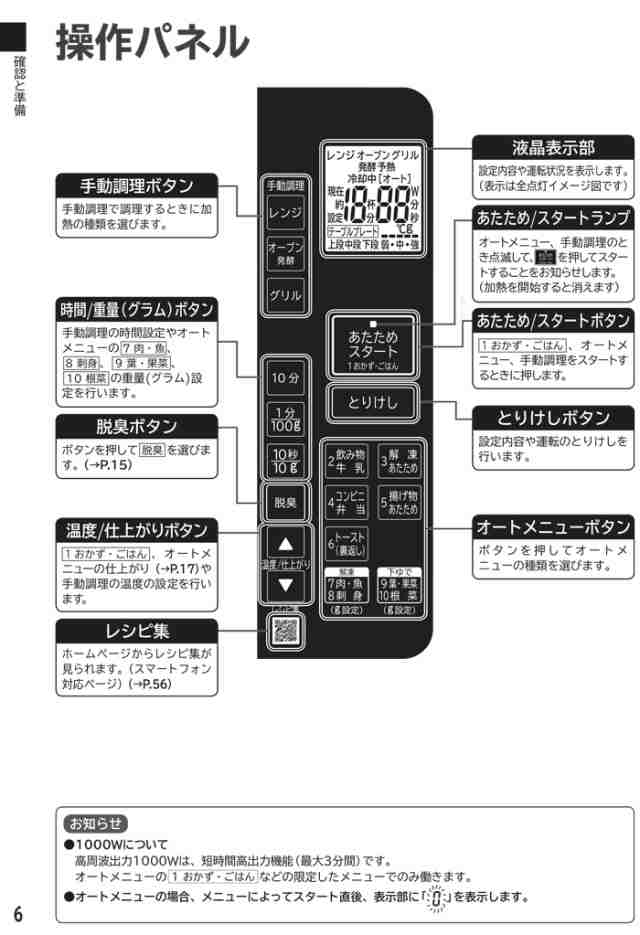 日立 MRO-HE4Y-R 電子レンジ オーブンレンジ 22L レッド シンプル機能 調理 フラットテーブル 温度センサー HITACHIの通販はau  PAY マーケット - 住設と電材の洛電マート | au PAY マーケット－通販サイト