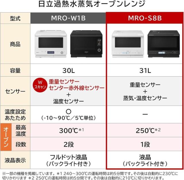日立 MRO-S8B(W) ヘルシーシェフ 過熱水蒸気オーブンレンジ 庫