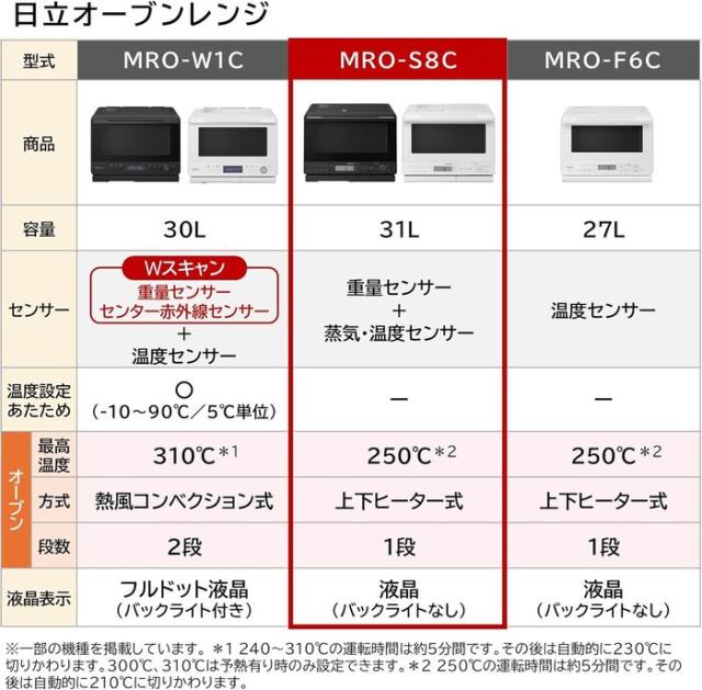 日立 MRO-S8C(K) 過熱水蒸気オーブンレンジ ヘルシーシェフ 31L 