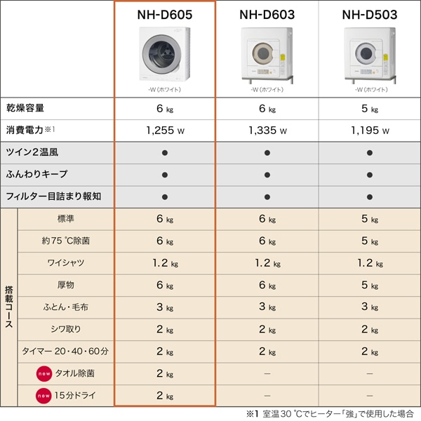 パナソニック NH-D605-W 衣類乾燥機 乾燥容量 6.0kg ホワイト 洗濯物 ツイン2温風 除菌 空冷除湿式 Panasonic