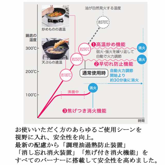 ガスコンロ パロマ  右強火力 グリルレスタイプ2口 ホーロートップ チャコール - 3