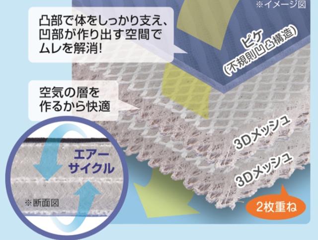 (ポイント10倍)ゼンケン PT-200 高反発マットレス キュービック・ボディープレミアム セミダブル ブルー 寝具 ZENKEN_3