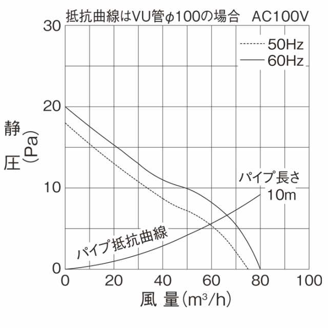 三菱電機 V-08PEAD7 高密閉電気式シャッタータイプ パイプ用