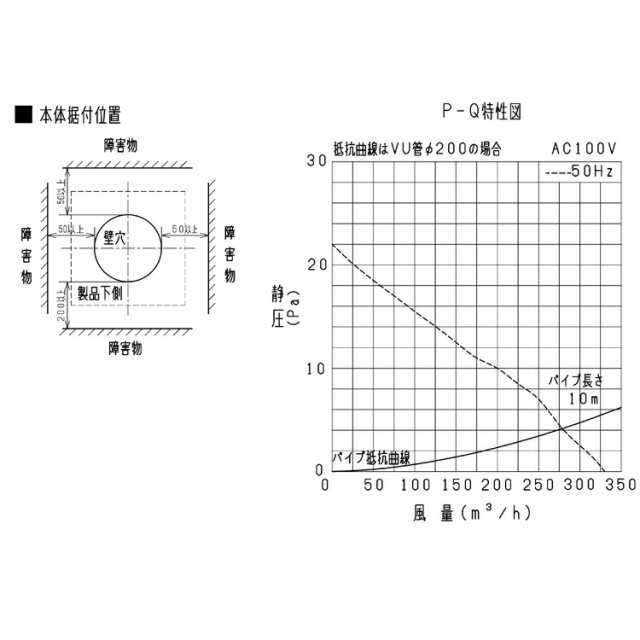 楽天市場】三菱 換気扇・ロスナイ 本体 パイプ用ファン 排気用 V