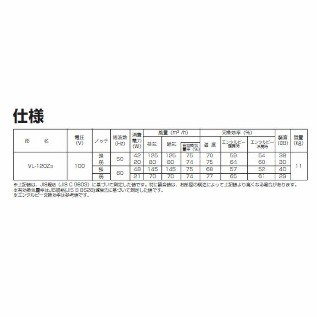 三菱 VL-120Z3 ダクト用ロスナイ 天井埋込形 インテリアタイプ 三菱 VL-120Z3 ダクト用ロスナイ 天井埋込形 インテリアタイプ