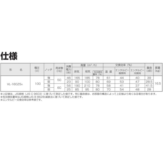 三菱電機 VL-160ZS4 ダクト用ロスナイ 天井埋込形 インテリアタイプ (VL-160ZS3の後継品) 換気扇 (法人限定)_2