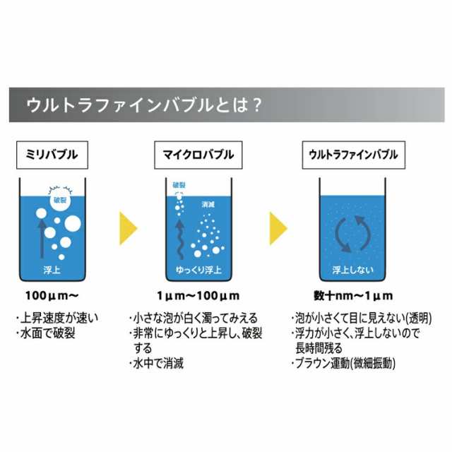 ハタノ製作所 OMA60P-3 ウルブロZ ホワイト ウルトラファインバブル