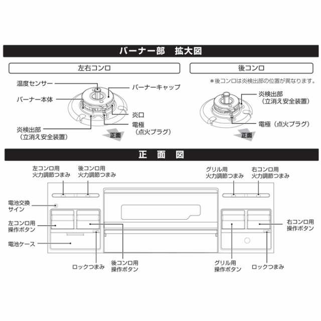 パロマ PD-N36S プロパンガス用 ビルトインコンロ スタンダードタイプ