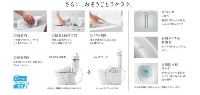 (代引不可)パナソニック NewアラウーノV XCH3013RWST7 床排水リフォームタイプ 手洗い付き 節水キレイ洗浄 V専用トワレ新S3 寒冷地用 受注生産品 (法人限定)_2