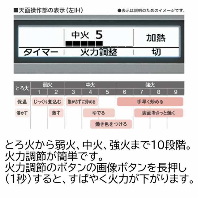 パナソニック KZ-E60KG IHクッキングヒーター 据置型 2口 鉄・ステンレス対応 単相200Vの通販はau PAY マーケット -  住設と電材の洛電マート | au PAY マーケット－通販サイト