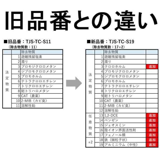 正規品) タカラスタンダード TJS-TC-S19 取換用カートリッジ 3個入り