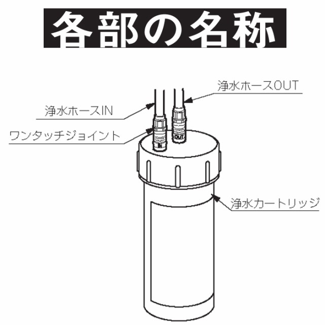 スーパーセール期間限定 LIXIL INAX交換用浄水カートリッジ JF-45N 1本