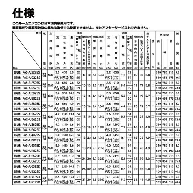 日立 RAS-AJ3625D-W ルームエアコン 白くまくん AJシリーズ 12畳用 ホワイト 2025年モデル 単相200V クーラー 冷房 暖房 除湿 HITACHI_7