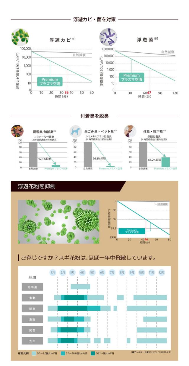 日立 RAS-XJ5625D-W ルームエアコン 白くまくん XJシリーズ 18畳用 ホワイト 2025年モデル 単相200V クーラー 冷房 暖房 除湿 HITACHI