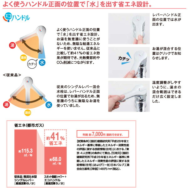 リクシル イナックス RJF-871Y 浄水器内蔵 キッチン用 ワンホール シングルレバー混合水栓 一般地用 エコハンドル 省エネ 水栓金具 LIXIL INAXの通販は