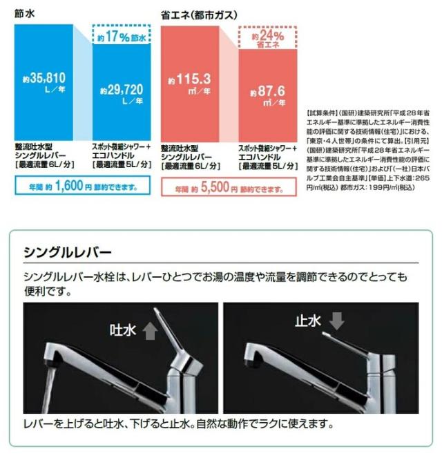 リクシル イナックス RSF-933Y ハンドシャワー付 シングルレバー 混合水栓 一般地用 ワンホール キッチン水栓 混合栓 上面施工 エコハンドル LIXIL INAX_3