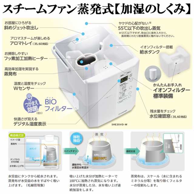 三菱 重工 加湿 器 イオン フィルター