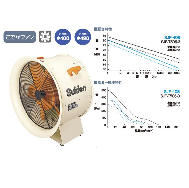 スイデン SJF-408 こでかファン 400クラス 3相200V Suiden (法人限定) (代