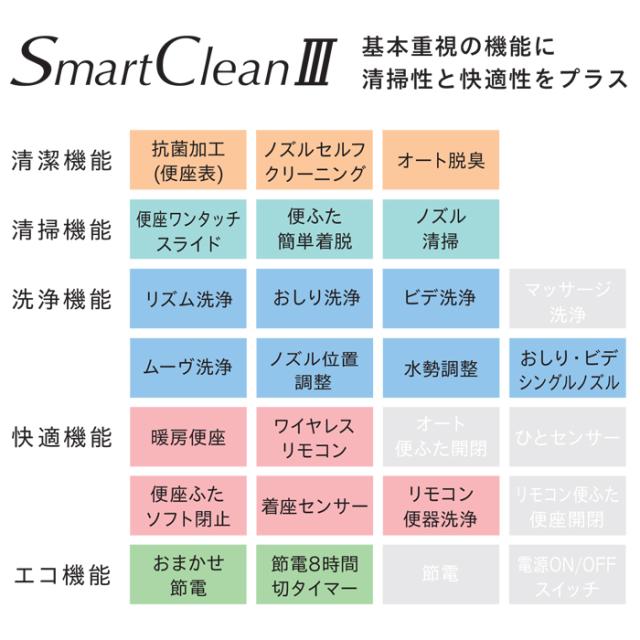 ジャニス工業 SMA8204AGB/BW1 タンクレストイレ スマートクリーン3 壁排水タイプ後抜120mm 一般地仕様 ピュアホワイト (便器セットCS8207-AGB+ 温水洗浄便座JCS-602DRN) Janis (代引不可)_1