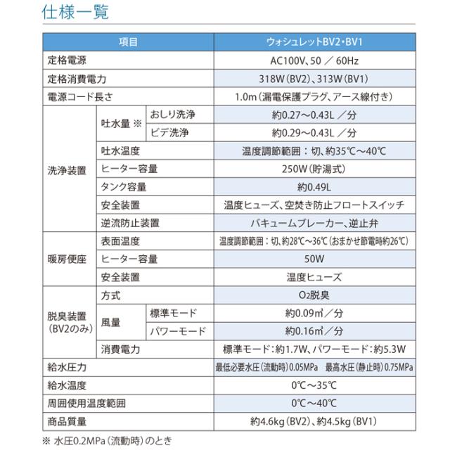 TOTO TCF2213E#SC1 温水洗浄便座 ウォシュレット BV1 パステルアイボリー 貯湯式 大形普通兼用 トイレ (TCF2212Eの後継品) トートー_5