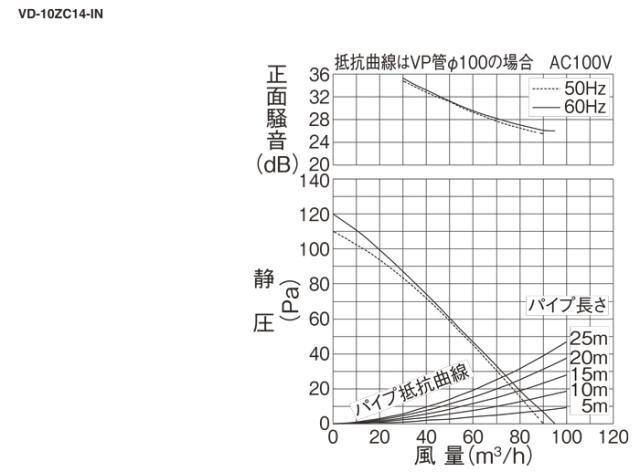 三菱電機 VD-10ZC14-IN 天井埋込形換気扇 本体 ダクト用換気扇 グリル