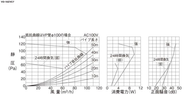 三菱電機 VD-10ZVC7 天井埋込形換気扇 本体 ダクト用換気扇 定風量24