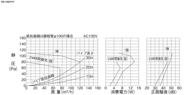 三菱電機 VD-13ZVY7 天井埋込形換気扇 本体 ダクト用換気扇 定風量オール金属タイプ MITSUBISHI_4