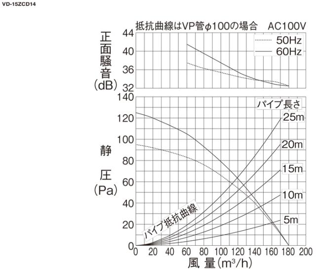 三菱電機 VD-15ZCD14 天井埋込形換気扇 本体 ダクト用換気扇 低騒音電気式シャッター付 MITSUBISHI_3