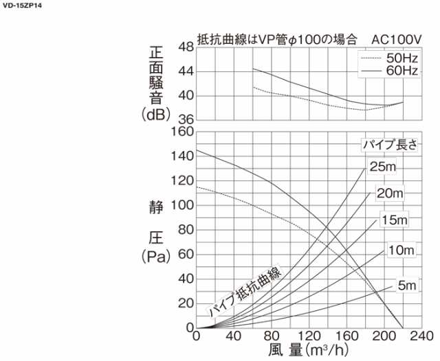 三菱電機 VD-15ZP14 天井埋込形換気扇 本体 ダクト用換気扇 低騒音タイプ MITSUBISHI