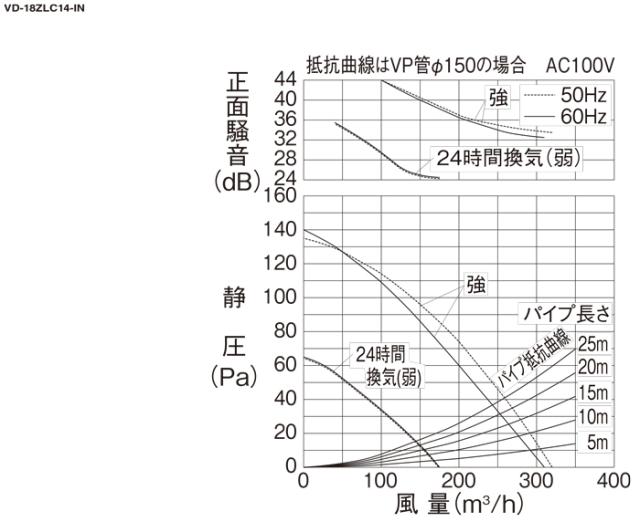 三菱電機 VD-18ZLC14-IN 天井埋込形換気扇 本体 24時間換気機能付換気扇 ダクト用換気扇 グリル別売タイプ MITSUBISHI_3