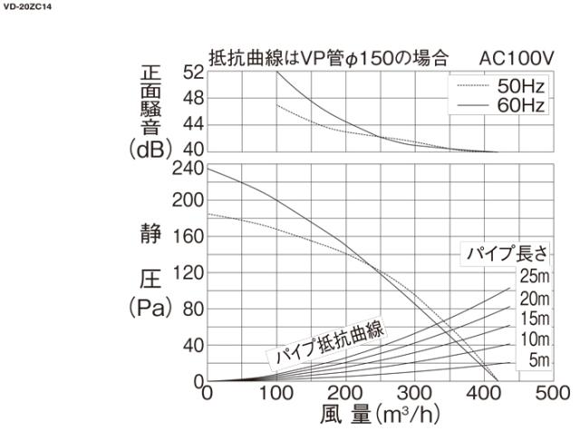 三菱電機 VD-20ZC14 天井埋込形換気扇 本体 ダクト用換気扇 低