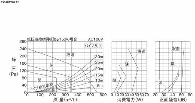 三菱電機 VD-20ZVX7-FP 天井埋込形換気扇 本体 ダクト用換気扇 定風量フラットインテリアタイプ MITSUBISHI