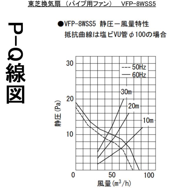 日本キャリア (旧東芝) VFP-8WSS5 パイプ用ファン 換気扇 風量形 接続
